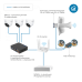 Комплект усиления интернета DS-4G-19/4KIT