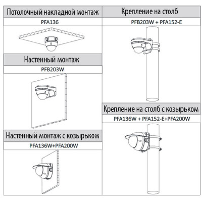 IP видеокамера DH-IPC-HDBW1431EP-S-0280B Dahua