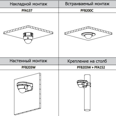 DH-IPC-HDBW5830RP-Z IP камера Dahua