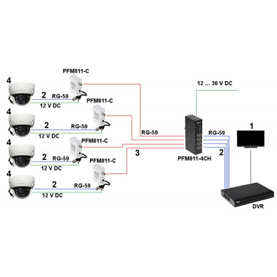 POC передатчик 4-канальный DH-PFM811-4CH