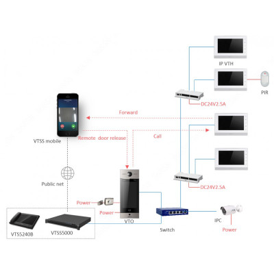 Многоабонентская вызывная IP панель DHI-VTO9231D Dahua